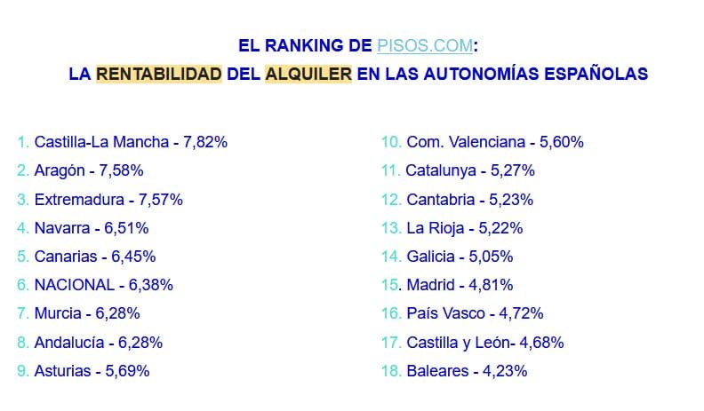 ranking de rentabilidad de las autonomías españolas